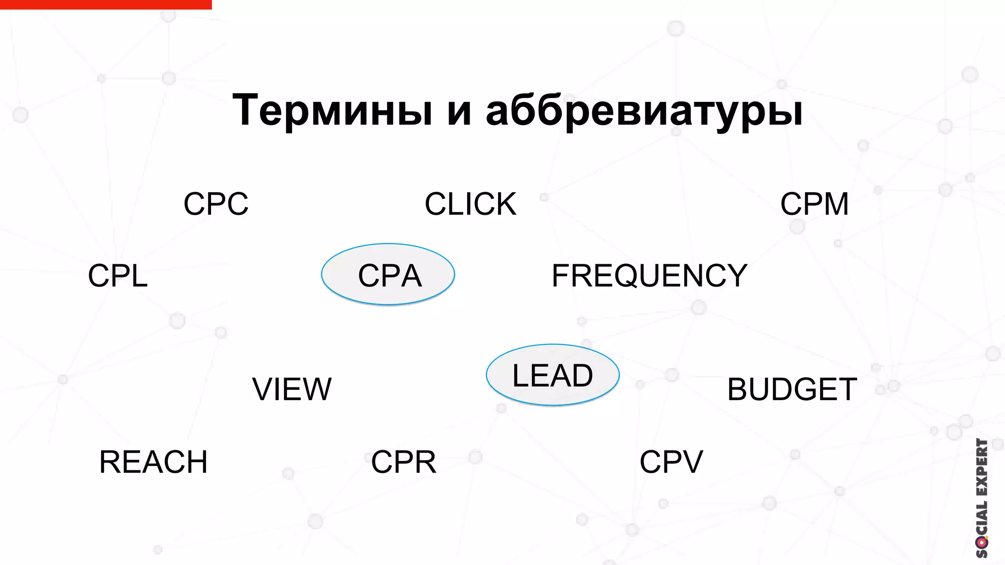 Термины и аббревиатуры
CPA
CPC CPM
CPL
VIEW BUDGET
CPR
FREQUENCY
LEAD
REACH CPV
CLICK
 