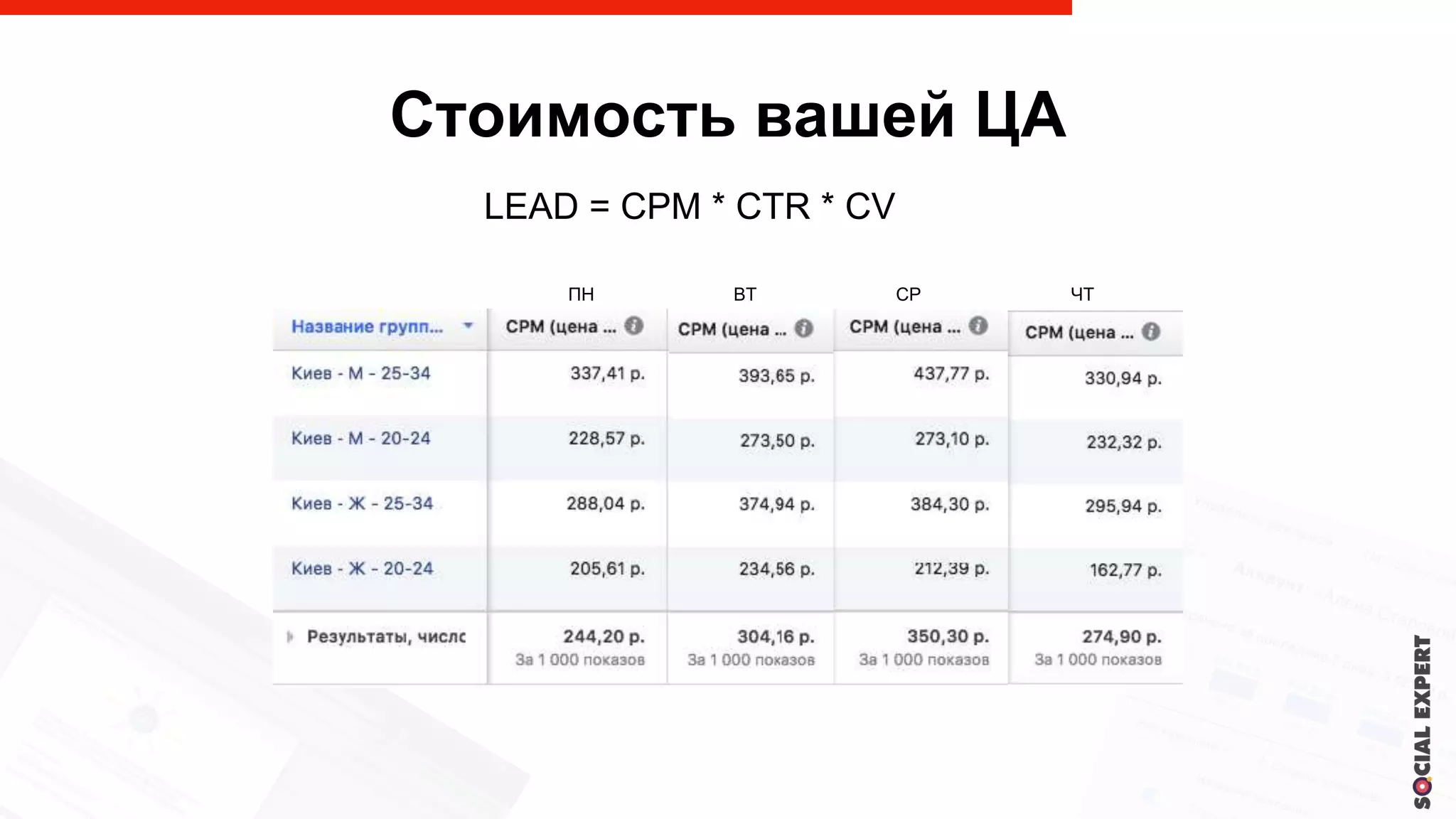 Стоимость вашей ЦА
LEAD = CPM * CTR * CV
ПН ВТ СР ЧТ
 