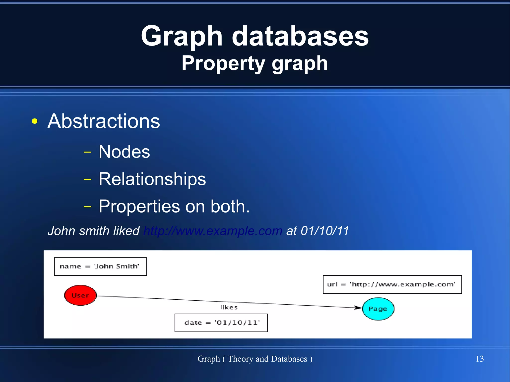 Graph databases
                          Property graph

●   Abstractions
          –   Nodes
          –   Relationships
          –   Properties on both.
    John smith liked http://www.example.com at 01/10/11




                             Graph ( Theory and Databases )   13
 