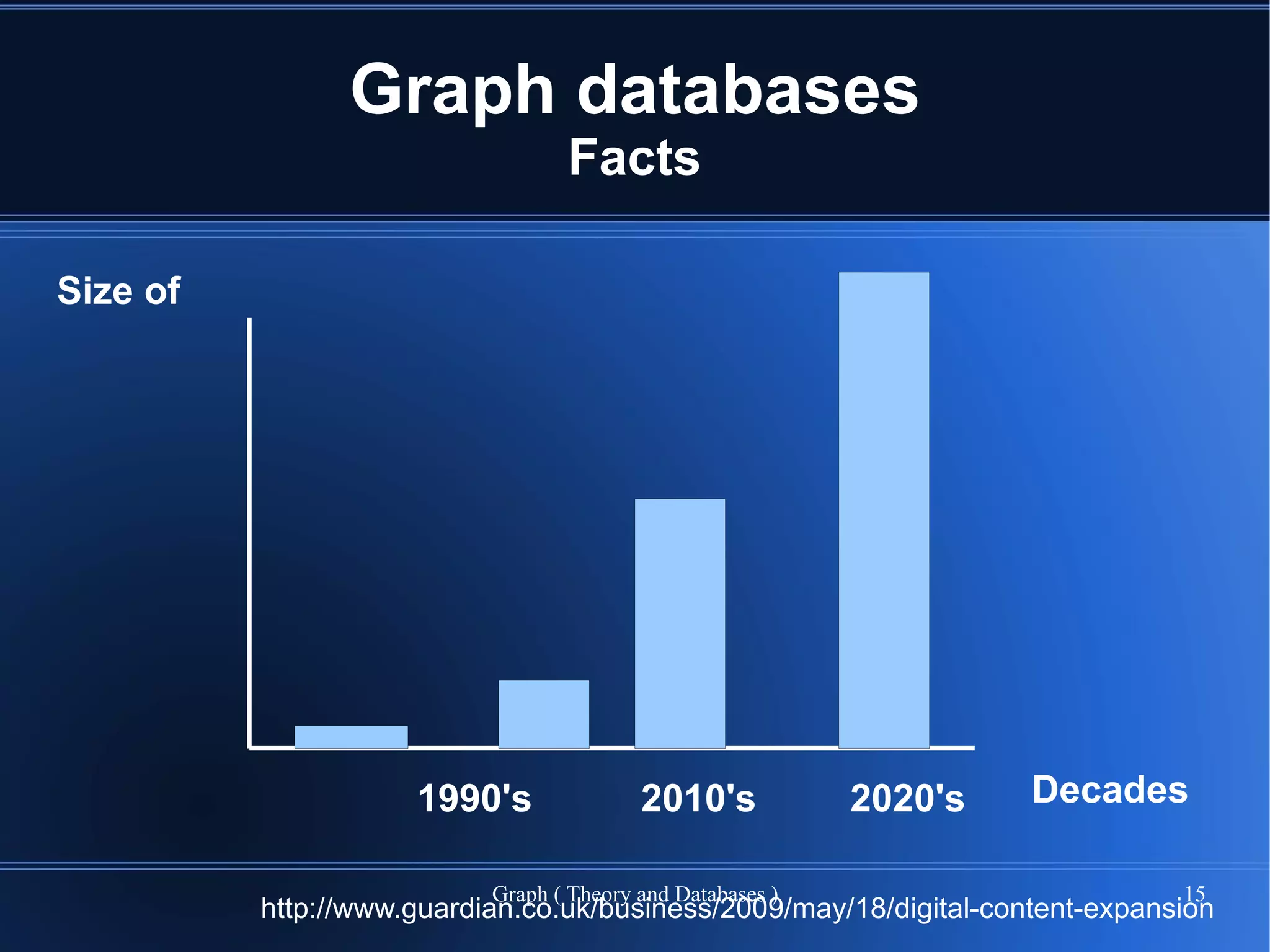 Graph databases
                                  Facts

Size of




                     1990's               2010's            2020's   Decades

                           Graph ( Theory and Databases )                      15
          http://www.guardian.co.uk/business/2009/may/18/digital-content-expansion
 