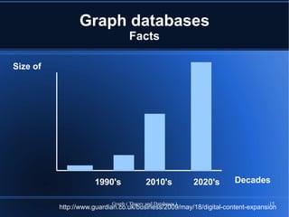 Graph databases
                                  Facts

Size of




                     1990's               2010's            2020's   Decades

                           Graph ( Theory and Databases )                      15
          http://www.guardian.co.uk/business/2009/may/18/digital-content-expansion
 