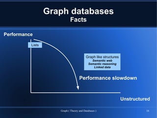 Graph databases
                            Facts

Performance

          Lists


                                          Graph like structures
                                              Semantic web
                                            Semantic reasoning
                                               Linked data


                                    Performance slowdown



                                                                  Unstructured

                     Graph ( Theory and Databases )                         16
 