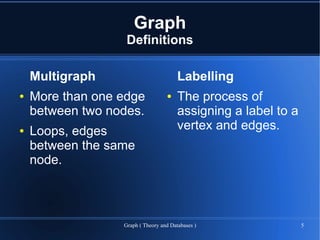 Graph
                   Definitions

    Multigraph                          Labelling
●   More than one edge             ●    The process of
    between two nodes.                  assigning a label to a
●   Loops, edges                        vertex and edges.
    between the same
    node.



                  Graph ( Theory and Databases )                 5
 