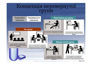 змішане навчання