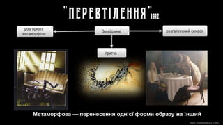 Кафка. "Перевтілення"