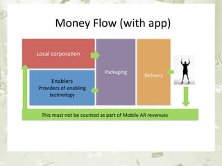 Money Flow (with app)

                 Local corpora&on

                                                   Packaging
                                                                       Delivery
                      Enablers 
                 Providers of enabling 
                      technology


                  This must not be counted as part of Mobile AR revenues




June 17th 2010                            PEREY Research & Consul&ng              13
 