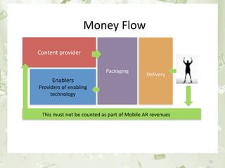 Money Flow

                 Content provider

                                                   Packaging
                                                                       Delivery
                      Enablers 
                 Providers of enabling 
                      technology


                  This must not be counted as part of Mobile AR revenues




June 17th 2010                            PEREY Research & Consul&ng              15
 