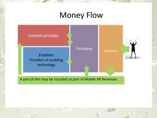 Money Flow

                 Content provider

                                                 Packaging
                                                                   Delivery
                      Enablers 
                 Providers of enabling 
                      technology


         A part of this may be included as part of Mobile AR Revenues




June 17th 2010                        PEREY Research & Consul&ng              17
 