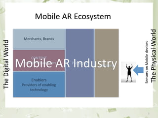 Mobile AR Ecosystem




                                                                                                                  The Physical World
                           Merchants, Brands
The Digital World




                                                                                          Sensors on Mobile devices
                    Mobile AR Industry
                                CONTENT
                           Providers/Publishers         Packaging
                                                                               Delivery


                               Enablers 
                         Providers of enabling 
                              technology




              June 17th 2010                      PEREY Research & Consul&ng                                  5
 