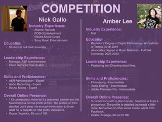 COMPETITION
Nick Gallo
Industry Experience
:

• Atlantic Records
 

• POSH Entertainment
 

• Elektra Music Grou
p

• Sony Music Entertainment
Education
:

• Studied at Full Sail University
Leadership Experience
:

• Manager, A&R Administration
 

• Client Services Coordinator
Skills and Pro
fi
ciencies
:

• A&R Administration - Exper
t

• Audio Recording - Exper
t

• Sound Mixing - Expert
Overall Online Presence
:

• 143 connections, there isn’t a customed banner and the
headshot is a normal photo of him. The pro
fi
le isn’t too
detailed but it gives me enough information to know
what he is capable of. Still pretty impressive.
 

• Grade: Superior, 85 out of 100
HEADSHOT
Amber Lee
HEADSHOT
Industry Experience
:

• N/A
Education
:

• Bachelor’s Degree in Digital Filmmaking - Art Institute
of Tampa, 2016-201
9

• Associates Degree in Music Business - Full Sail
University, 2021-2023
Leadership Experience
:

• Producing and Directing short
fi
lms.
Skills and Pro
fi
ciencies
:

• Filmmaking - Intermediate
 

• Audio Editing - Intermediat
e

• Adobe Premiere Pro - Intermediate
Overall Online Presence
:

• 5 connections with a plain banner, headshot is from a
photoshoot. The pro
fi
le is detailed but needs a little
more. Not active on other social media, aside from
Facebook
.

• Grade: Average, 80 out of 100
 