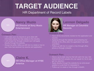 HR Department of Record Labels
TARGET AUDIENCE
Nancy Muzio
Outreach Plan
:

• I will make sure my resume is up to date with
information about me that relates to the industry
.

• I will contact her through Linkedin but I will apply
directly through the website
.

• Always be polite, follow up with her in a week or two to
see if she had received my resume and application.
N/A HR Director at Sony Music
Entertainment
Lennon Delgado
Outreach Plan
:

• Have all the documents needed for the application and
resume.
 

• Applying through the website and contacting her
directly at the of
fi
ce after the application has been
submitted.
 

• Follow up with her in a week or two through of
fi
ce
phone or through LinkedIn.
PROFILE
PICTURE HR Manager at Columbia
Records
Claire K.
Outreach Plan
:

• Have a up-to-date resume that will catch her eye. Get
testimonials from people who can speak for me to also
get her attention
.

• Apply directly through the website for an entry-level
position or a job that I’m interested in
.

• Follow up in a week or two through LinkedIn.
N/A HR Of
fi
ce Manager at HYBE
America
 