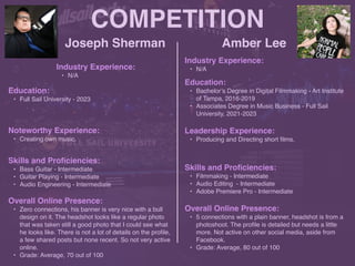 COMPETITION
Joseph Sherman
Noteworthy Experience
:

• Creating own music.
Amber Lee
HEADSHOT HEADSHOT
Industry Experience
:

• N/A
Education
:

• Full Sail University - 2023
Skills and Pro
fi
ciencies
:

• Bass Guitar - Intermediate
 

• Guitar Playing - Intermediat
e

• Audio Engineering - Intermediate
Overall Online Presence
:

• Zero connections, his banner is very nice with a bull
design on it. The headshot looks like a regular photo
that was taken still a good photo that I could see what
he looks like. There is not a lot of details on the pro
fi
le,
a few shared posts but none recent. So not very active
online
.

• Grade: Average, 70 out of 100
Industry Experience
:

• N/A
Education
:

• Bachelor’s Degree in Digital Filmmaking - Art Institute
of Tampa, 2016-201
9

• Associates Degree in Music Business - Full Sail
University, 2021-2023
Leadership Experience
:

• Producing and Directing short
fi
lms.
Skills and Pro
fi
ciencies
:

• Filmmaking - Intermediate
 

• Audio Editing - Intermediat
e

• Adobe Premiere Pro - Intermediate
Overall Online Presence
:

• 5 connections with a plain banner, headshot is from a
photoshoot. The pro
fi
le is detailed but needs a little
more. Not active on other social media, aside from
Facebook
.

• Grade: Average, 80 out of 100
 