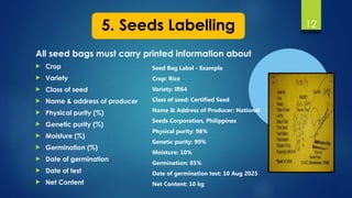 Basic Seed Collection Label Example Perez Camille C_seedprocessing_GROUP 2.pptx