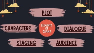 Character Dialogue Staging GRADE 7 - Different Elements of Drama.pptx