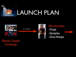 LAUNCH PLAN
                               Merchandise
                +/- 3 months
                               -Trials
                               -Samples
                               -Give Aways
Beauty Supply
  Campaign
 