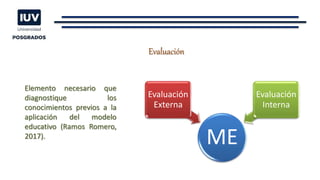Evaluación
ME
Evaluación
Externa
Evaluación
Interna
Elemento necesario que
diagnostique los
conocimientos previos a la
aplicación del modelo
educativo (Ramos Romero,
2017).
 