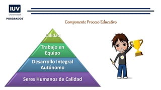 Componente Proceso Educativo
Calidad
Trabajo en
Equipo
Desarrollo Integral
Autónomo
Seres Humanos de Calidad
 