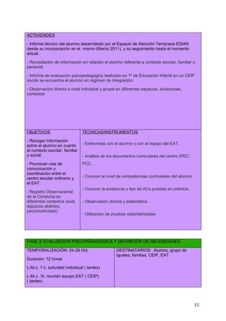 Perez lun pec1