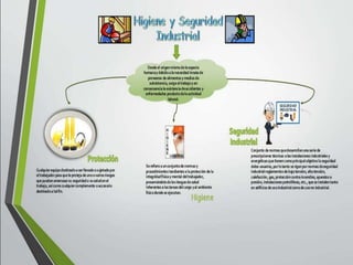ANTECEDENTES HISTÓRICOS DE LA HIGIENE Y
SEGURIDAD
 En 1473, Ulrich Ellembog escribió su libro sobre
las enfermedades relacionadas con el ambiente
de trabajo y cómo prevenirlos, he hizo renacer el
interés de esta área,
 En 1556 se publicó un libro relacionado con los
riesgos asociados con la minería. Su autor
“Georgious Agrícola“, hace sugerencias para
mejorar la ventilación en las minas y fabricar
máscaras, que protejan efectivamente a los
mineros
 En el siglo XVII Bernardino Ramazzini inició la
práctica de lo que actualmente se conoce como
medicina del trabajo, al escribir de manera
sistemática y ordenada las enfermedades
relacionadas con los diferentes oficios que se
desarrollaban en aquella época.
 Más tarde, con el inicio de la revolución industrial
en Europa, los procesos y ambientes de trabajo
se transformaron radicalmente, la principal
característica de este periodo fue el inicio del uso
de maquinas con el objetivo de aumentar la
velocidad de producción y mediante este método,
incrementar también la productividad y las
ganancias.
 En 1970 se publica en E.U.A. “La ley de
seguridad e Higiene Ocupacional”, cuyo objetivo
es asegurar en lo máximo posible que todo
hombre y mujer trabaje en lugares seguros y
saludables, lo cual permitirá preservar sus
cuerpos. En 1978 se emitió el Reglamento
General de Higiene y Seguridad en el trabajo en
el cual se dan los lineamientos para proporcionar
en áreas especificas un ambiente de trabajo
seguro y sano.
Los primeros datos acerca del bienestar laboral, los encontramos hacia 400 años A.C.,
cuando Hipócrates, conocido popularmente como el padre de la medicina, realizó las primeras
anotaciones sobre enfermedades laborales de que se tenga noticia. 500 años después, un
medico romano llamado Plinio “El Viejo”, hizo referencia de los peligros inherentes en el
manejo del zinc y del azufre, y desarrollo el primer EPP respiratoria, fabricado con vejigas de
animales, que se colocaba sobre la boca para impedir la inhalación de polvos.
 