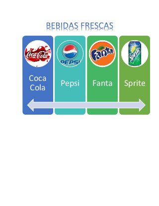 Coca
Cola
Pepsi Fanta Sprite
 