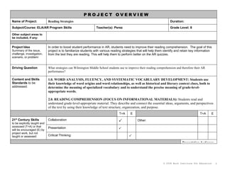 PROJECT OVERVIEW
Name of Project:              Reading Strategies                                                                          Duration:
Subject/Course: ELA/AR Program Skills                             Teacher(s): Perez                                       Grade Level: 8

Other subject areas to
be included, if any:


Project Idea                  In order to boost student performance in AR, students need to improve their reading comprehension. The goal of this
Summary of the issue,         project is to familiarize students with various reading strategies that will help them identify and retain key information
challenge, investigation,     from the text they are reading. This will help them to perform better on the AR quizzes.
scenario, or problem:


Driving Question              What strategies can Wilmington Middle School students use to improve their reading comprehension and therefore their AR
                              performance?

Content and Skills            1.0. WORD ANALYSIS, FLUENCY, AND SYSTEMATIC VOCABULARY DEVELOPMENT: Students use
Standards to be               their knowledge of word origins and word relationships, as well as historical and literary context clues, both to
addressed:                    determine the meaning of specialized vocabulary and to understand the precise meaning of grade-level-
                              appropriate words.

                              2.0. READING COMPREHENSION (FOCUS ON INFORMATIONAL MATERIALS): Students read and
                              understand grade-level-appropriate material. They describe and connect the essential ideas, arguments, and perspectives
                              of the text by using their knowledge of text structure, organization, and purpose.
                                                                                   T+A      E                                                    T+A    E
21st Century Skills           Collaboration                                                     Other:
to be explicitly taught and
assessed (T+A) or that        Presentation
will be encouraged (E) by                                                          
project work, but not
taught or assessed:           Critical Thinking:                                           
                                                                                                                                   Presentation Audience:




                                                                                                                     © 2008 Buck Institute for Education    1
 