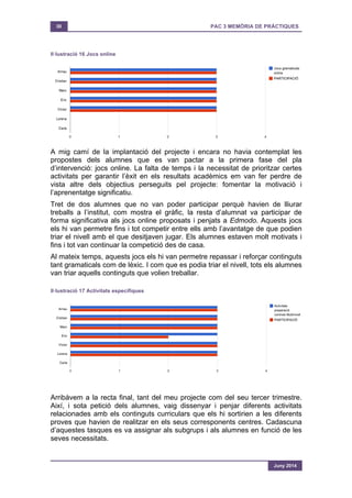 30 PAC 3 MEMÒRIA DE PRÀCTIQUES
Juny 2014
Il·lustració 16 Jocs online
A mig camí de la implantació del projecte i encara no havia contemplat les
propostes dels alumnes que es van pactar a la primera fase del pla
d’intervenció: jocs online. La falta de temps i la necessitat de prioritzar certes
activitats per garantir l’èxit en els resultats acadèmics em van fer perdre de
vista altre dels objectius perseguits pel projecte: fomentar la motivació i
l’aprenentatge significatiu.
Tret de dos alumnes que no van poder participar perquè havien de lliurar
treballs a l’institut, com mostra el gràfic, la resta d’alumnat va participar de
forma significativa als jocs online proposats i penjats a Edmodo. Aquests jocs
els hi van permetre fins i tot competir entre ells amb l’avantatge de que podien
triar el nivell amb el que desitjaven jugar. Els alumnes estaven molt motivats i
fins i tot van continuar la competició des de casa.
Al mateix temps, aquests jocs els hi van permetre repassar i reforçar continguts
tant gramaticals com de lèxic. I com que es podia triar el nivell, tots els alumnes
van triar aquells continguts que volien treballar.
Il·lustració 17 Activitats específiques
Arribàvem a la recta final, tant del meu projecte com del seu tercer trimestre.
Així, i sota petició dels alumnes, vaig dissenyar i penjar diferents activitats
relacionades amb els continguts curriculars que els hi sortirien a les diferents
proves que havien de realitzar en els seus corresponents centres. Cadascuna
d’aquestes tasques es va assignar als subgrups i als alumnes en funció de les
seves necessitats.
 