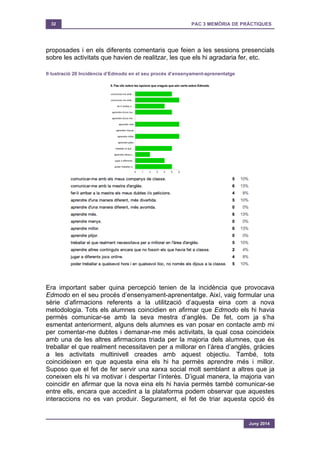 32 PAC 3 MEMÒRIA DE PRÀCTIQUES
Juny 2014
proposades i en els diferents comentaris que feien a les sessions presencials
sobre les activitats que havien de realitzar, les que els hi agradaria fer, etc.
Il·lustració 20 Incidència d’Edmodo en el seu procés d’ensenyament-aprenentatge
Era important saber quina percepció tenien de la incidència que provocava
Edmodo en el seu procés d’ensenyament-aprenentatge. Així, vaig formular una
sèrie d’afirmacions referents a la utilització d’aquesta eina com a nova
metodologia. Tots els alumnes coincidien en afirmar que Edmodo els hi havia
permès comunicar-se amb la seva mestra d’anglès. De fet, com ja s’ha
esmentat anteriorment, alguns dels alumnes es van posar en contacte amb mi
per comentar-me dubtes i demanar-me més activitats, la qual cosa coincideix
amb una de les altres afirmacions triada per la majoria dels alumnes, que és
treballar el que realment necessitaven per a millorar en l’àrea d’anglès, gràcies
a les activitats multinivell creades amb aquest objectiu. També, tots
coincideixen en que aquesta eina els hi ha permès aprendre més i millor.
Suposo que el fet de fer servir una xarxa social molt semblant a altres que ja
coneixen els hi va motivar i despertar l’interès. D’igual manera, la majoria van
coincidir en afirmar que la nova eina els hi havia permès també comunicar-se
entre ells, encara que accedint a la plataforma podem observar que aquestes
interaccions no es van produir. Segurament, el fet de triar aquesta opció és
 