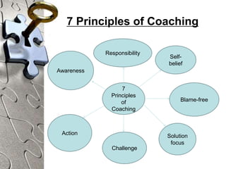 Performance coaching n mentoring | PPT