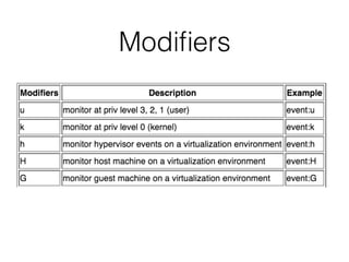 Modiﬁers
 