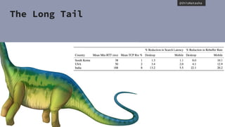@thisNatasha
The Long Tail
 