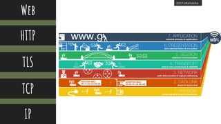 @thisNatasha
Web
HTTP
TLS
TCP
IP
 