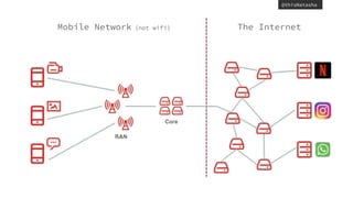 @thisNatasha
Mobile Network (not wifi) The Internet
 