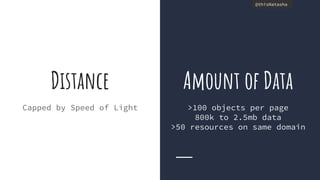 @thisNatasha@thisNatasha
Distance
Capped by Speed of Light
Amount of Data
>100 objects per page
800k to 2.5mb data
>50 resources on same domain
 