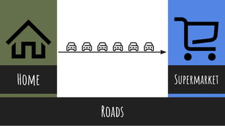 @thisNatasha
Home
Roads
Supermarket
 