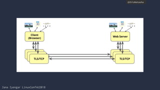 @thisNatasha
Jana Iyengar LinuxConfAU2018
 