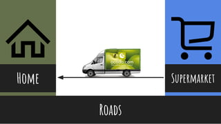 @thisNatasha
Home
Roads
Supermarket
 