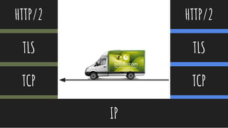 @thisNatasha
HTTP/2
TLS
TCP
IP
HTTP/2
TLS
TCP
 