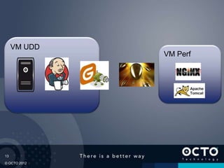 13
© OCTO 2012
VM Perf
VM UDD
 