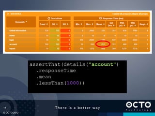 14
© OCTO 2012
assertThat(details("account")
.responseTime
.mean
.lessThan(1000))
 