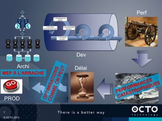 7
© OCTO 2012
Archi
Dev
Perf
PROD
Délai
 