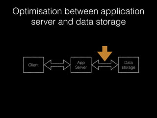 Client
App
Server
Data
storage
Optimisation between application
server and data storage
 