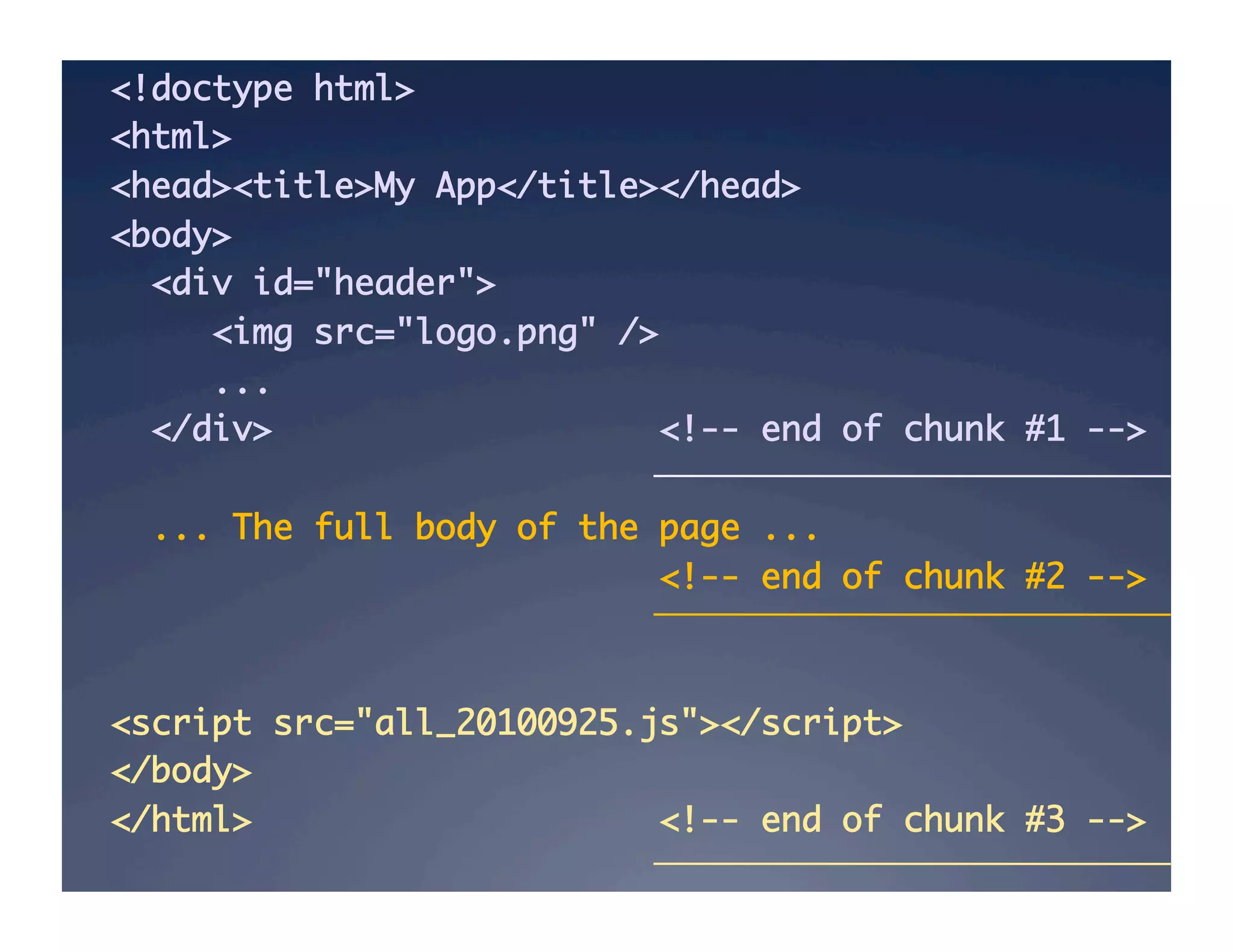 <!doctype html>	
<html>	
<head><title>My App</title></head>	
<body>	
  <div id="header">	
     <img src="logo.png" />	
     ...	
  </div>                   <!-- end of chunk #1 -->	

  ... The full body of the page ...	
                           <!-- end of chunk #2 -->	



<script src="all_20100925.js"></script>	
</body>	
</html>                    <!-- end of chunk #3 -->	
 