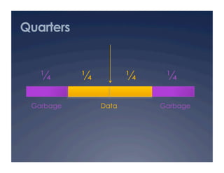 Quarters


   ¼       ¼          ¼    ¼

 Garbage       Data       Garbage
 
