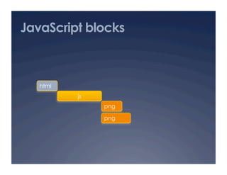 JavaScript blocks



   html
          js
               png

               png
 
