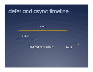 defer and async timeline

               async
                   	


     defer
         	



         DOMContentLoaded
                        	   load
                               	
 