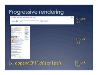 Progressive rendering
                         Chunk
                         #1




                         Chunk
                         #2




x.appendChild(script)	   Chunk
                         #3
 