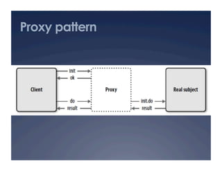 Proxy pattern
 