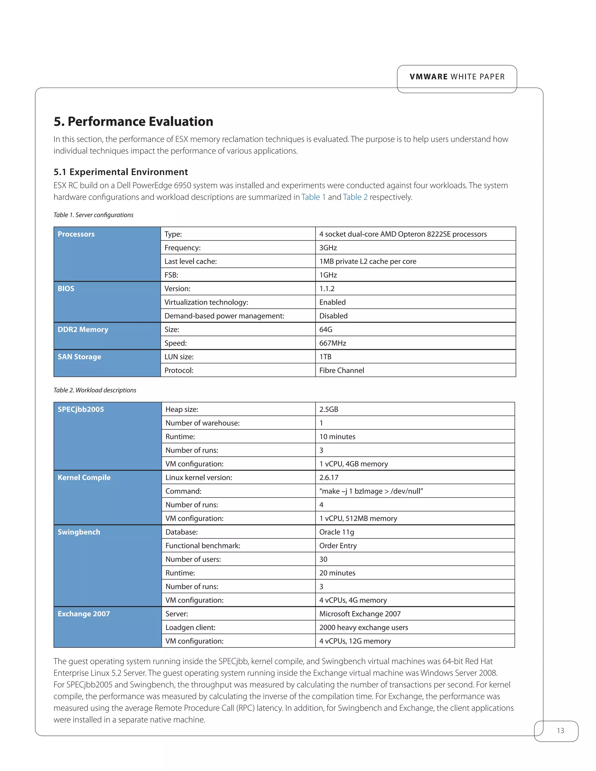 13
VMware white paper
5. Performance Evaluation
In this section, the performance of ESX memory reclamation techniques is evaluated. The purpose is to help users understand how
individual techniques impact the performance of various applications.
5.1 Experimental Environment
ESX RC build on a Dell PowerEdge 6950 system was installed and experiments were conducted against four workloads. The system
hardware configurations and workload descriptions are summarized in Table 1 and Table 2 respectively.	
Table 1. Server configurations
Processors Type: 	 4 socket dual-core AMD Opteron 8222SE processors
Frequency: 3GHz
Last level cache: 1MB private L2 cache per core
FSB: 1GHz
BIOS Version: 1.1.2
Virtualization technology: Enabled
Demand-based power management: Disabled
DDR2 Memory Size: 64G
Speed: 667MHz
SAN Storage LUN size: 1TB
Protocol: Fibre Channel
Table 2. Workload descriptions
SPECjbb2005 Heap size: 2.5GB
Number of warehouse: 1
Runtime: 10 minutes
Number of runs: 3
VM configuration: 1 vCPU, 4GB memory
Kernel Compile Linux kernel version: 2.6.17
Command: “make –j 1 bzImage > /dev/null”
Number of runs: 4
VM configuration: 1 vCPU, 512MB memory
Swingbench Database: Oracle 11g
Functional benchmark: Order Entry
Number of users: 30
Runtime: 20 minutes
Number of runs: 3
VM configuration: 4 vCPUs, 4G memory
Exchange 2007 Server: Microsoft Exchange 2007
Loadgen client: 2000 heavy exchange users
VM configuration: 4 vCPUs, 12G memory
The guest operating system running inside the SPECjbb, kernel compile, and Swingbench virtual machines was 64-bit Red Hat
Enterprise Linux 5.2 Server. The guest operating system running inside the Exchange virtual machine was Windows Server 2008.
For SPECjbb2005 and Swingbench, the throughput was measured by calculating the number of transactions per second. For kernel
compile, the performance was measured by calculating the inverse of the compilation time. For Exchange, the performance was
measured using the average Remote Procedure Call (RPC) latency. In addition, for Swingbench and Exchange, the client applications
were installed in a separate native machine.
 