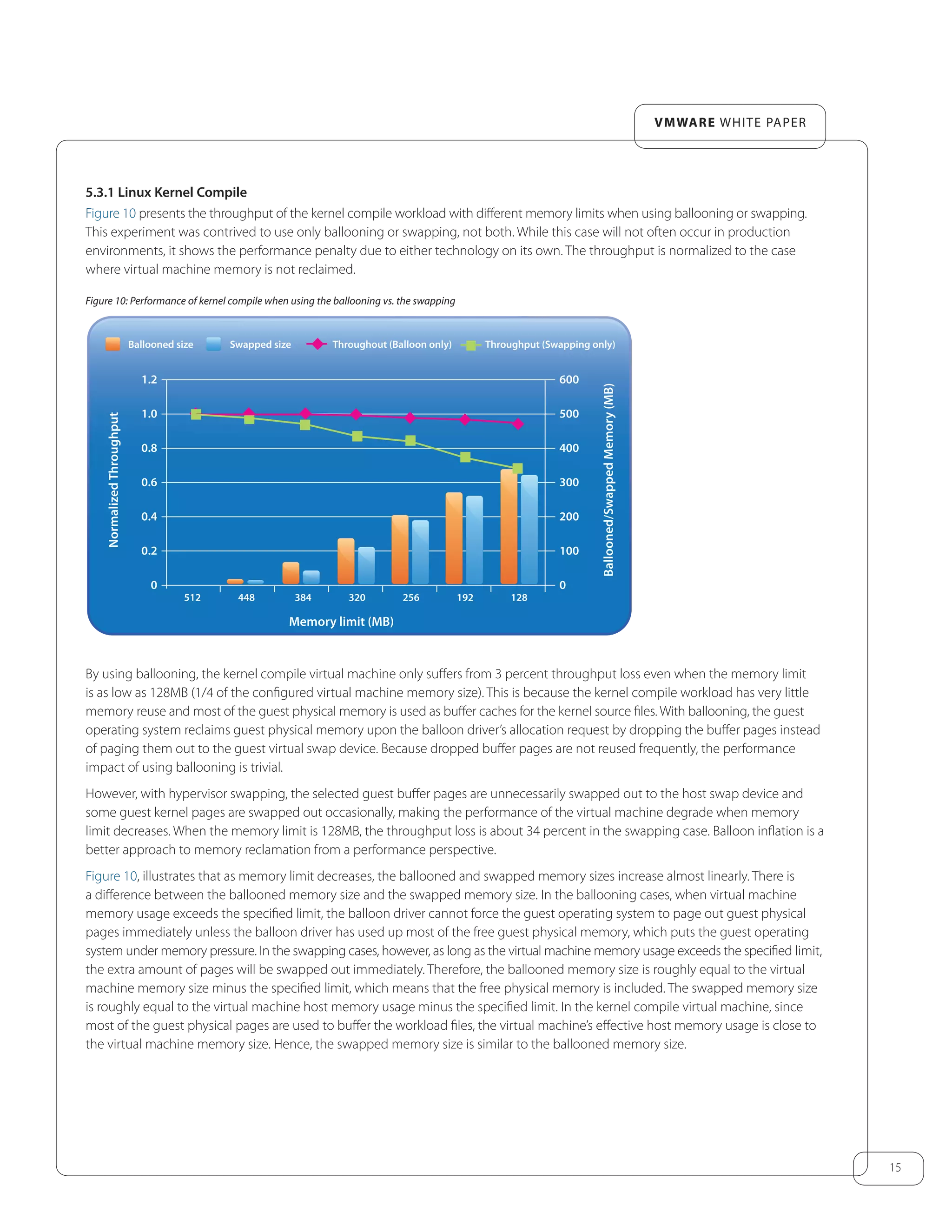 15
VMware white paper
5.3.1 Linux Kernel Compile
Figure 10 presents the throughput of the kernel compile workload with different memory limits when using ballooning or swapping.
This experiment was contrived to use only ballooning or swapping, not both. While this case will not often occur in production
environments, it shows the performance penalty due to either technology on its own. The throughput is normalized to the case
where virtual machine memory is not reclaimed.
Figure 10: Performance of kernel compile when using the ballooning vs. the swapping
0
0.2
0.6
0.4
0.8
1.0
1.2
0
100
300
200
400
500
600
Ballooned size Swapped size Throughout (Balloon only)
NormalizedThroughput
Ballooned/SwappedMemory(MB)
Memory limit (MB)
512 448 384 320 256 192 128
Throughput (Swapping only)
By using ballooning, the kernel compile virtual machine only suffers from 3 percent throughput loss even when the memory limit
is as low as 128MB (1/4 of the configured virtual machine memory size). This is because the kernel compile workload has very little
memory reuse and most of the guest physical memory is used as buffer caches for the kernel source files. With ballooning, the guest
operating system reclaims guest physical memory upon the balloon driver’s allocation request by dropping the buffer pages instead
of paging them out to the guest virtual swap device. Because dropped buffer pages are not reused frequently, the performance
impact of using ballooning is trivial.
However, with hypervisor swapping, the selected guest buffer pages are unnecessarily swapped out to the host swap device and
some guest kernel pages are swapped out occasionally, making the performance of the virtual machine degrade when memory
limit decreases. When the memory limit is 128MB, the throughput loss is about 34 percent in the swapping case. Balloon inflation is a
better approach to memory reclamation from a performance perspective.
Figure 10, illustrates that as memory limit decreases, the ballooned and swapped memory sizes increase almost linearly. There is
a difference between the ballooned memory size and the swapped memory size. In the ballooning cases, when virtual machine
memory usage exceeds the specified limit, the balloon driver cannot force the guest operating system to page out guest physical
pages immediately unless the balloon driver has used up most of the free guest physical memory, which puts the guest operating
system under memory pressure. In the swapping cases, however, as long as the virtual machine memory usage exceeds the specified limit,
the extra amount of pages will be swapped out immediately. Therefore, the ballooned memory size is roughly equal to the virtual
machine memory size minus the specified limit, which means that the free physical memory is included. The swapped memory size
is roughly equal to the virtual machine host memory usage minus the specified limit. In the kernel compile virtual machine, since
most of the guest physical pages are used to buffer the workload files, the virtual machine’s effective host memory usage is close to
the virtual machine memory size. Hence, the swapped memory size is similar to the ballooned memory size.
 