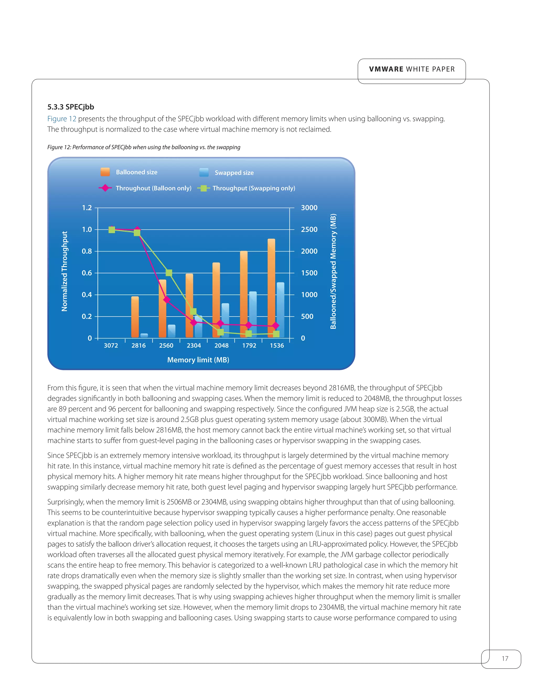 17
VMware white paper
5.3.3 SPECjbb
Figure 12 presents the throughput of the SPECjbb workload with different memory limits when using ballooning vs. swapping.
The throughput is normalized to the case where virtual machine memory is not reclaimed.
Figure 12: Performance of SPECjbb when using the ballooning vs. the swapping
0
0.2
0.6
0.4
0.8
1.0
1.2
0
500
1500
1000
2000
2500
3000
Ballooned size Swapped size
Throughout (Balloon only)
NormalizedThroughput
Ballooned/SwappedMemory(MB)
Memory limit (MB)
3072 2816 2560 2304 2048 1792 1536
Throughput (Swapping only)
From this figure, it is seen that when the virtual machine memory limit decreases beyond 2816MB, the throughput of SPECjbb
degrades significantly in both ballooning and swapping cases. When the memory limit is reduced to 2048MB, the throughput losses
are 89 percent and 96 percent for ballooning and swapping respectively. Since the configured JVM heap size is 2.5GB, the actual
virtual machine working set size is around 2.5GB plus guest operating system memory usage (about 300MB). When the virtual
machine memory limit falls below 2816MB, the host memory cannot back the entire virtual machine’s working set, so that virtual
machine starts to suffer from guest-level paging in the ballooning cases or hypervisor swapping in the swapping cases.
Since SPECjbb is an extremely memory intensive workload, its throughput is largely determined by the virtual machine memory
hit rate. In this instance, virtual machine memory hit rate is defined as the percentage of guest memory accesses that result in host
physical memory hits. A higher memory hit rate means higher throughput for the SPECjbb workload. Since ballooning and host
swapping similarly decrease memory hit rate, both guest level paging and hypervisor swapping largely hurt SPECjbb performance.
Surprisingly, when the memory limit is 2506MB or 2304MB, using swapping obtains higher throughput than that of using ballooning.
This seems to be counterintuitive because hypervisor swapping typically causes a higher performance penalty. One reasonable
explanation is that the random page selection policy used in hypervisor swapping largely favors the access patterns of the SPECjbb
virtual machine. More specifically, with ballooning, when the guest operating system (Linux in this case) pages out guest physical
pages to satisfy the balloon driver’s allocation request, it chooses the targets using an LRU-approximated policy. However, the SPECjbb
workload often traverses all the allocated guest physical memory iteratively. For example, the JVM garbage collector periodically
scans the entire heap to free memory. This behavior is categorized to a well-known LRU pathological case in which the memory hit
rate drops dramatically even when the memory size is slightly smaller than the working set size. In contrast, when using hypervisor
swapping, the swapped physical pages are randomly selected by the hypervisor, which makes the memory hit rate reduce more
gradually as the memory limit decreases. That is why using swapping achieves higher throughput when the memory limit is smaller
than the virtual machine’s working set size. However, when the memory limit drops to 2304MB, the virtual machine memory hit rate
is equivalently low in both swapping and ballooning cases. Using swapping starts to cause worse performance compared to using
 